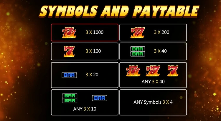 Crazy777 Symbols and Paytable