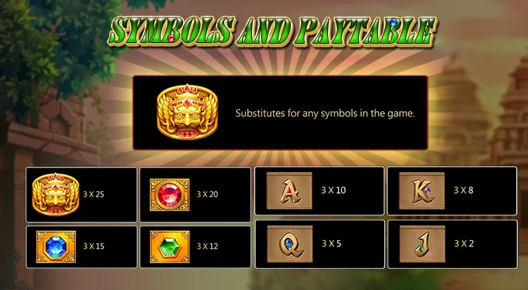 Fortune Gems Symbols and Paytable