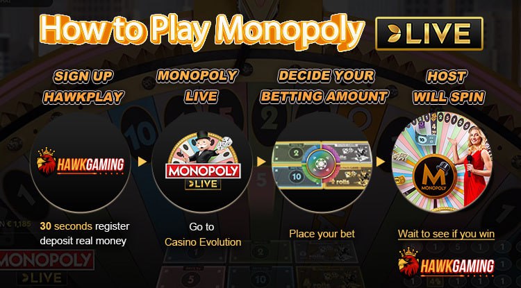 How to Play Monopoly Live