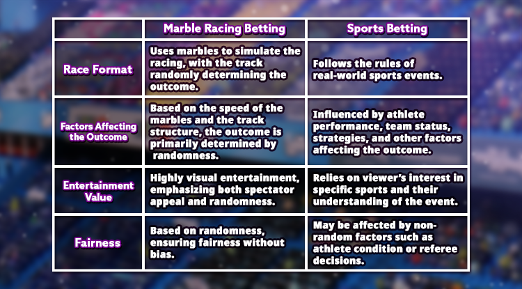 Comparing Marble Racing Betting and Sports Betting